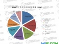 歐洲杯激情開鑼，光伏企業(yè)體育營銷盲點(diǎn)？