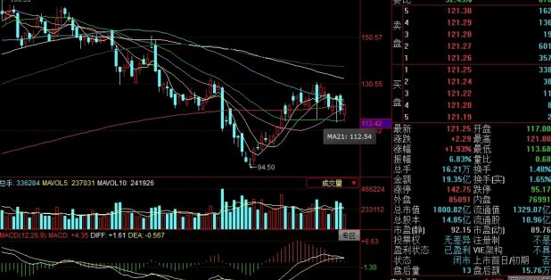 一天蒸發(fā)268億、20厘米跌停上熱搜！陽光電源怎么了？