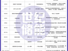 儲(chǔ)能安全，進(jìn)入“AI+全鏈路”時(shí)代