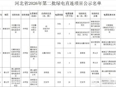 362.5MW！河北省2026年綠電直連第二批項(xiàng)目清單公示