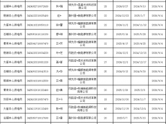 安徽鳳陽(yáng)縣擬清退124個(gè)分布式光伏項(xiàng)目！