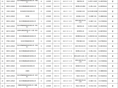 安徽：再清理188個光伏項目